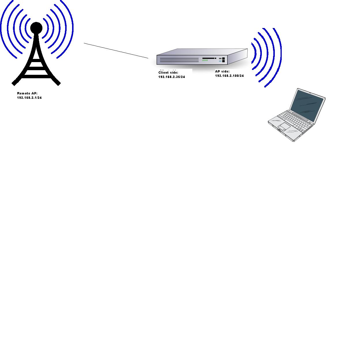 Wireless setup.JPG