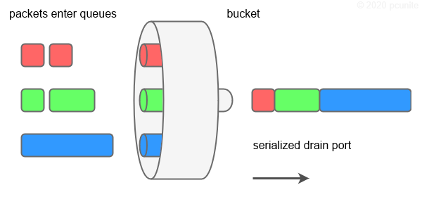 TrafficTypes.png