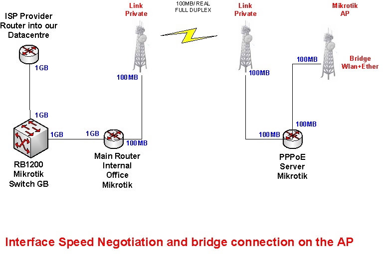 fps mikrotik-3.jpg