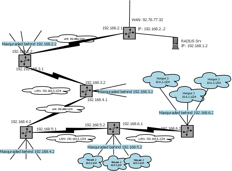WIFI-radius-networkdiagram.png