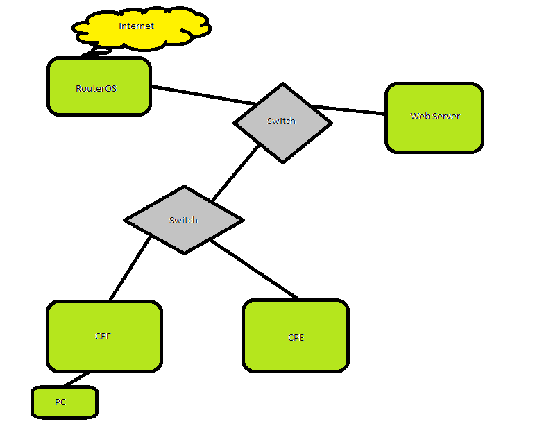 SnifferTopology.png