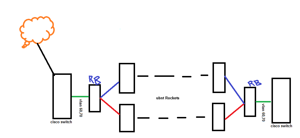 routed vlans.png