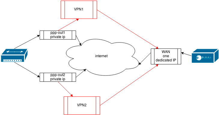 2vpn.gif