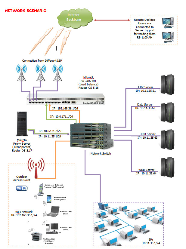 Network-Scenario-final.jpg