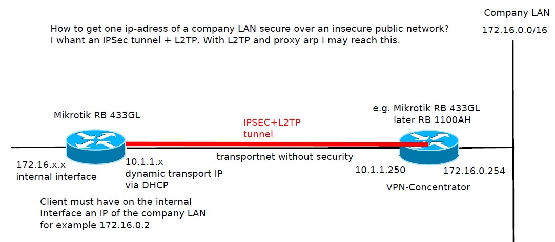 L2TP over IPSEC and proxy arp.jpg