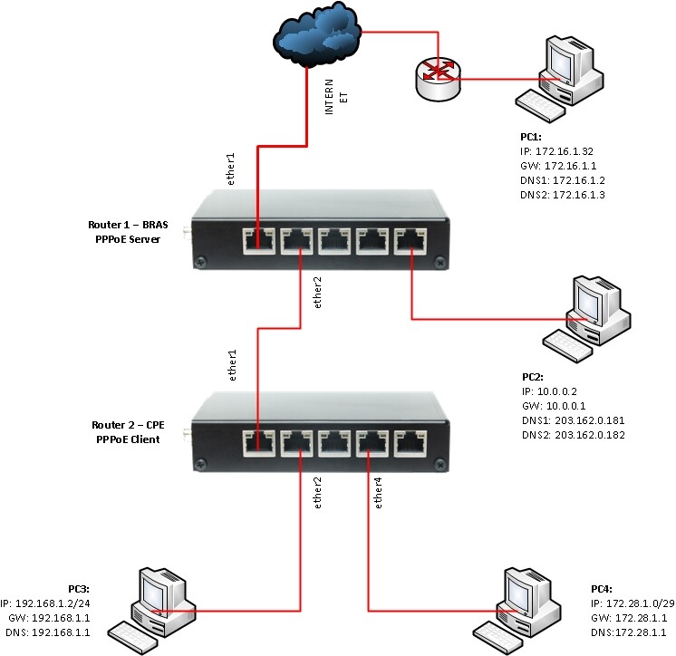 PPPoE + IP Route.jpg