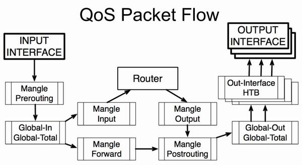 packetflow.JPG
