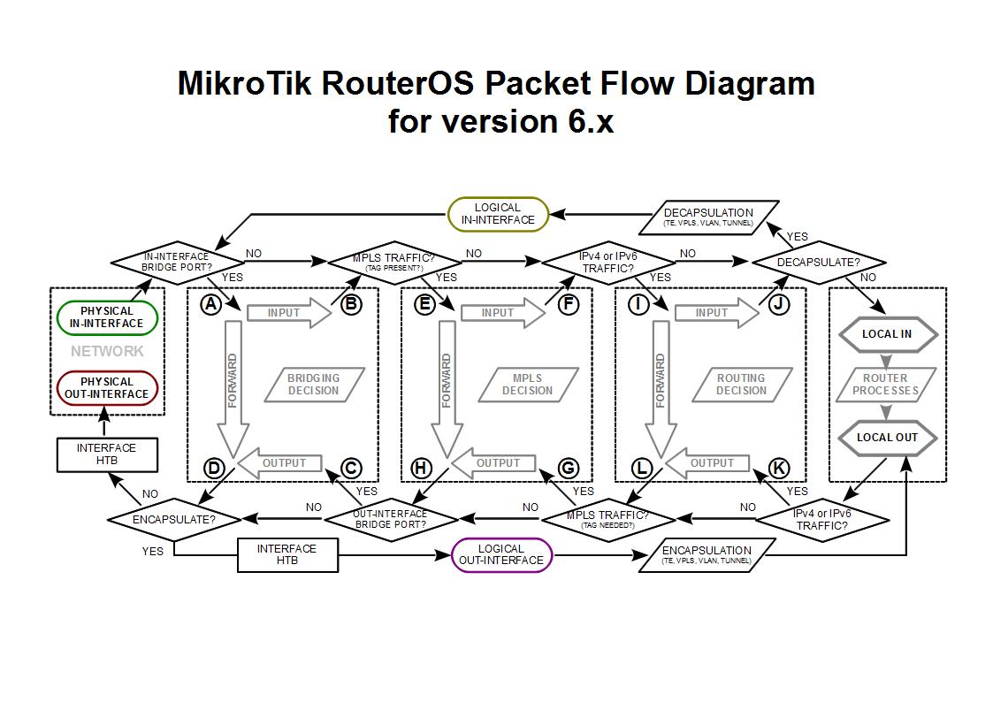 PacketFlowDiagram_v6_page1.jpg