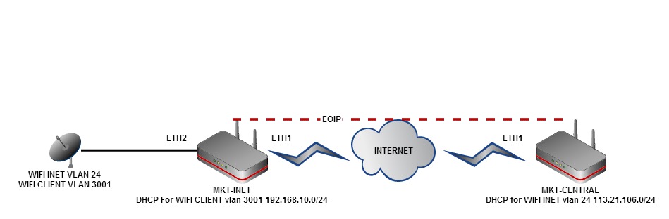 schema_reseau.jpg