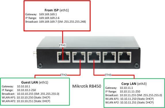 Mikrotik_450g.jpg