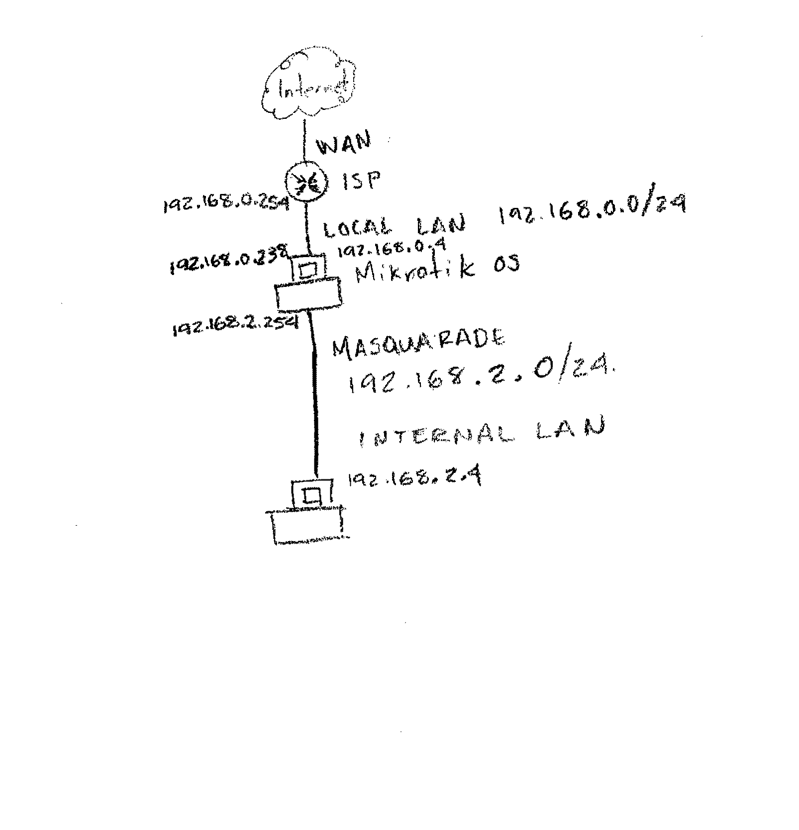 lanconfig.gif