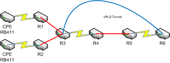 vpls tunnel.png