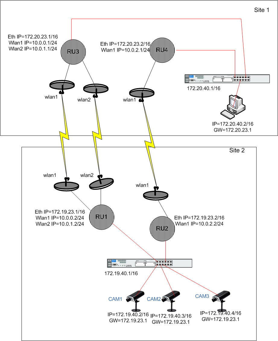 OSPF and LoadBalancing.png
