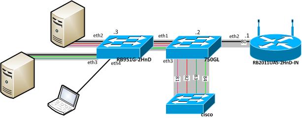 mikrotik switching.jpg