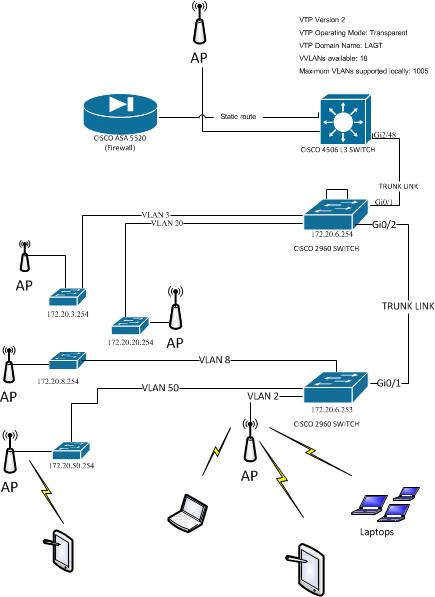 network topology.jpg