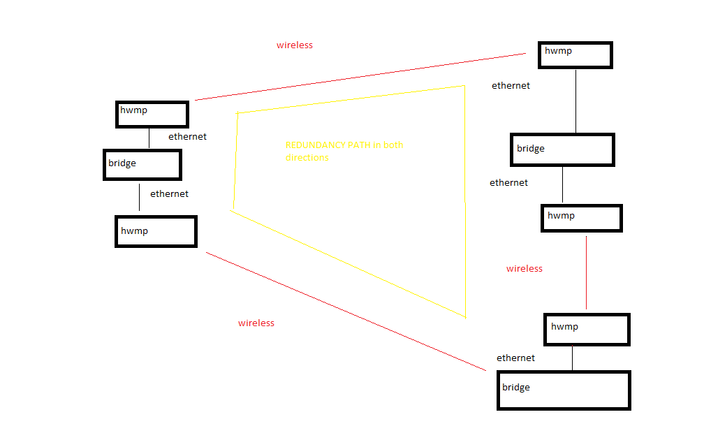 hwmp.png