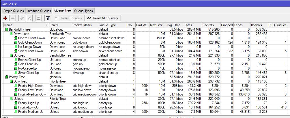 Queue Tree - Ondara - v5.6 - 438 subqueues - little traffic.jpg