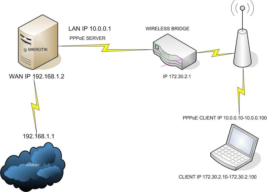 MY infrastructure.jpg