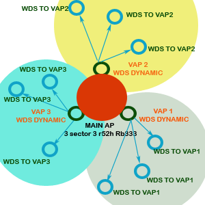 wds-idea.gif
