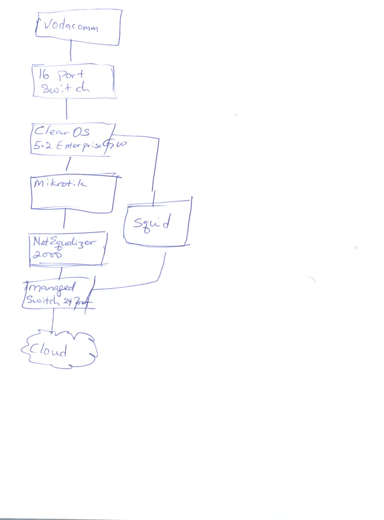 Proposed Network.jpg