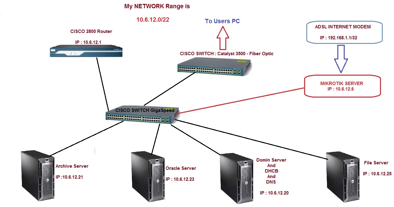 My Net Range.jpg