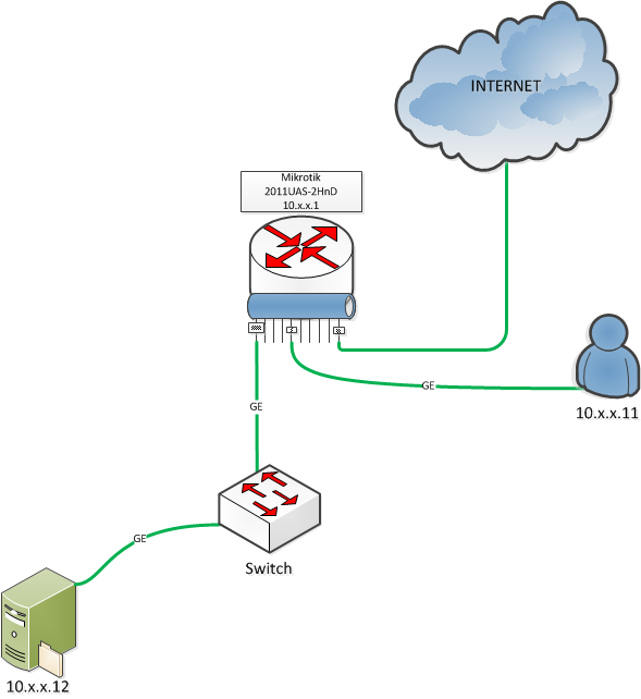 Mikrotik.png