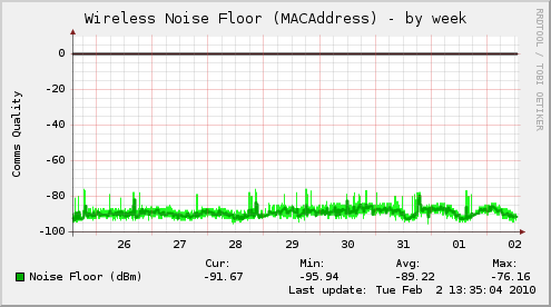 wireless-noise.png
