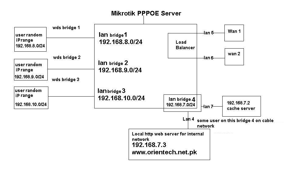 network Sutructure.JPG