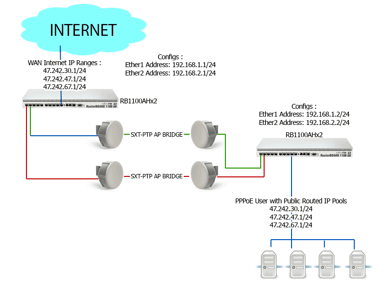 LoadBalance_Mikrotik.gif