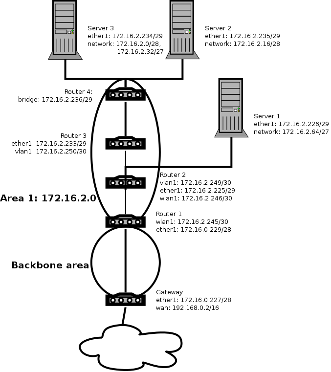 summarize_route-ospf_nssa.png