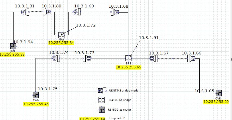 JUN-TWN-BRS OSPF.jpg
