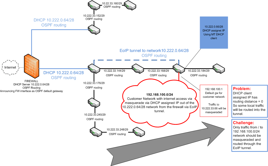 DHCP-ROUTING-ISSUE-v1.gif
