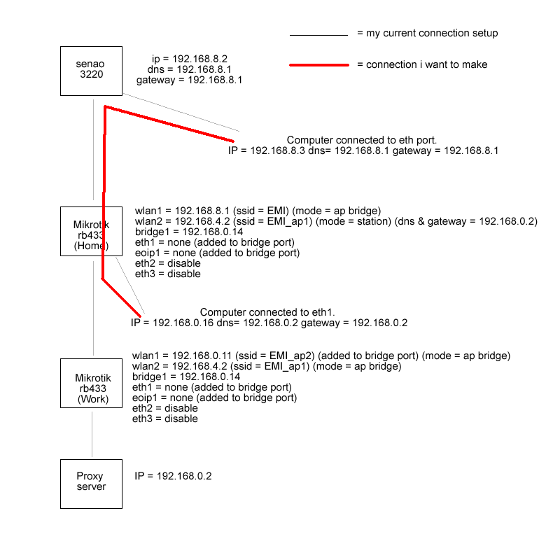 layout.gif