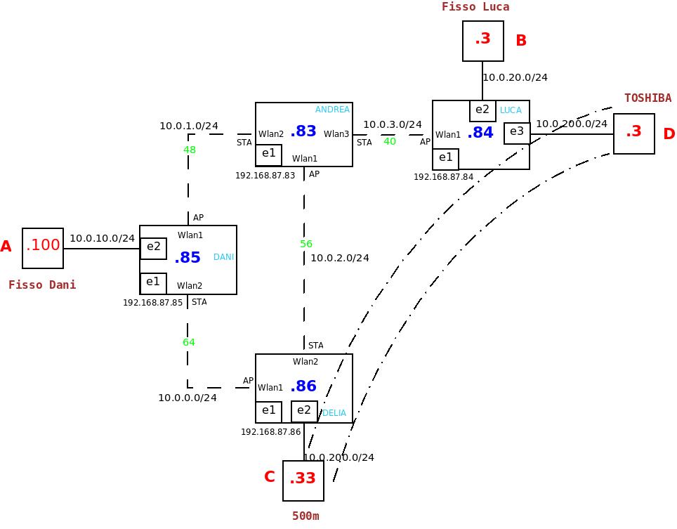 rete_MPLS_wifi_6.jpeg
