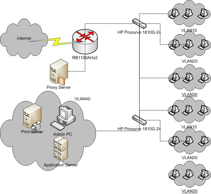 VLAN Project with HP Procurve.jpg