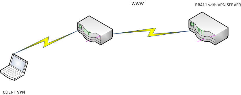 VPN.png