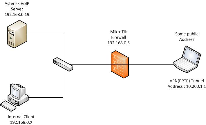 MikroTik Scenario1.jpg