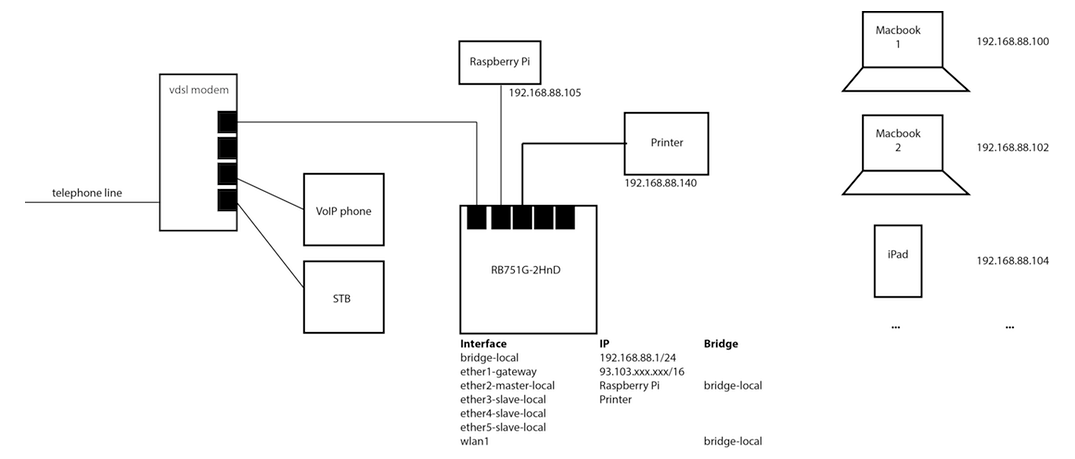 IPTV-solution.png