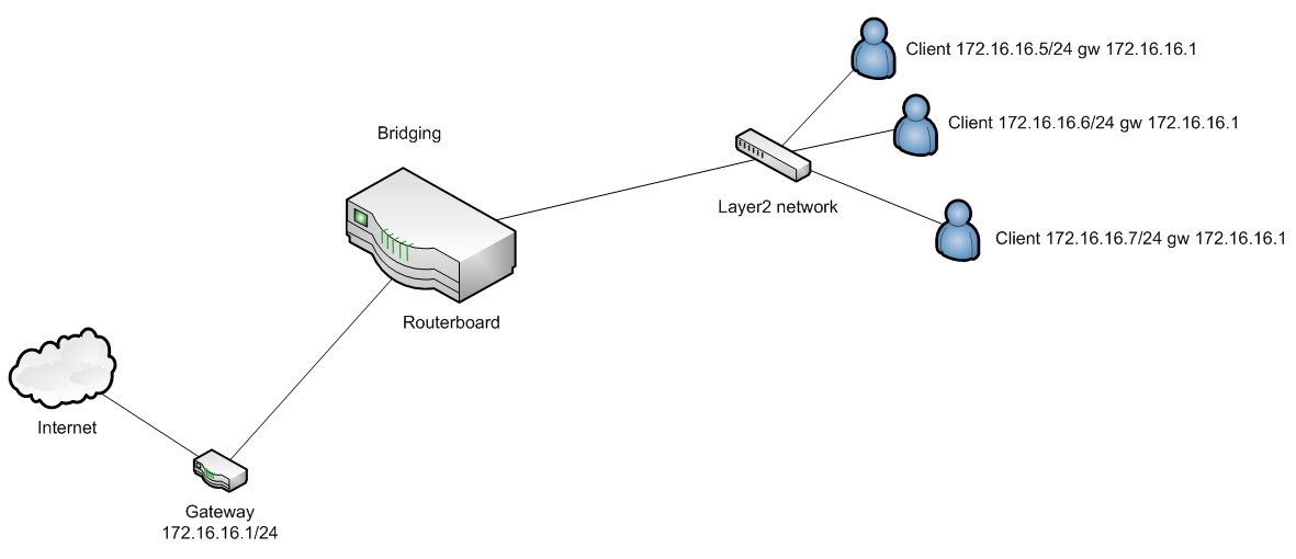 Bridge banwidth manager.jpg