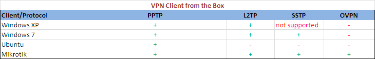 RB1200-VPN-Client.png