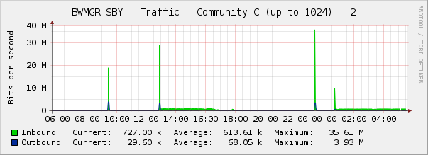 cacti mikrotik queue simple.png