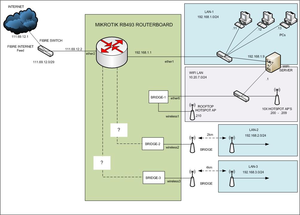 Test network 1.jpg