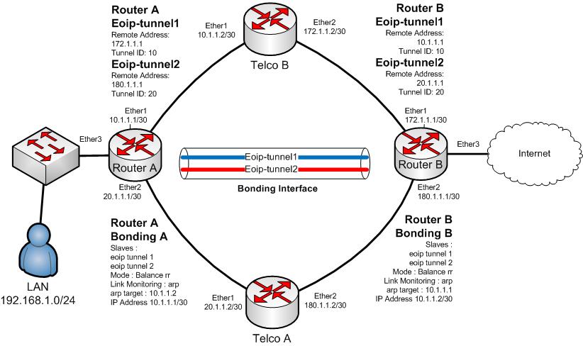 Bonding Interface.JPG