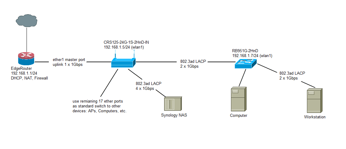 Network layout.png