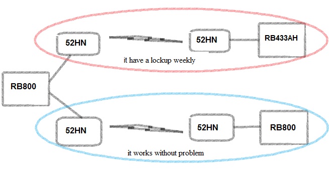 Mipsbe Routers 5.24 released! - Page 2 - General - MikroTik community forum