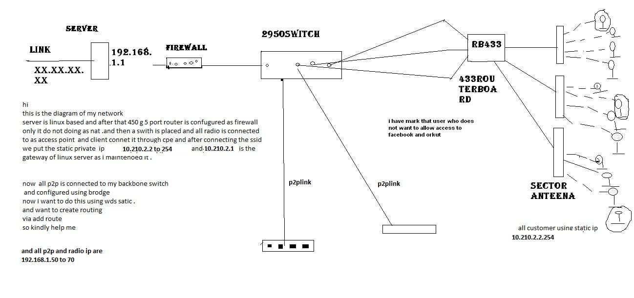 diagram of network.JPG