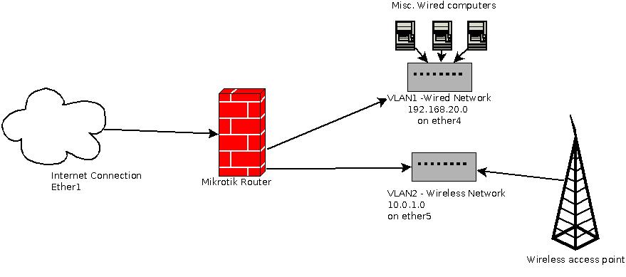 vlan.jpeg