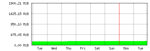 weeklyram.gif