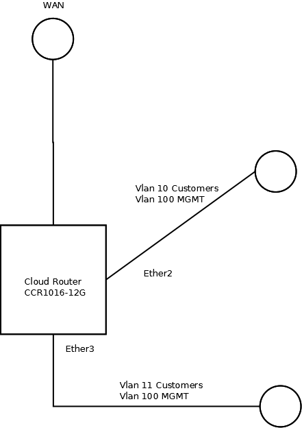 Using 2 Router As Vlan Vlan tagged down multiple ports - Beginner Basics - MikroTik community ...
