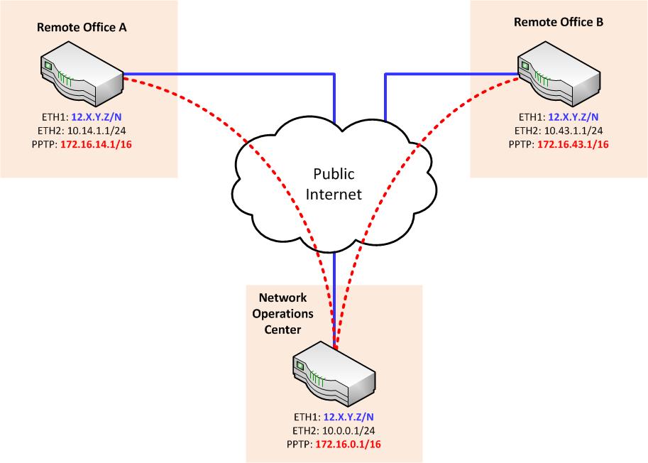 BasicVPN.jpg